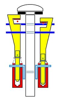 diagram of the fingers, frets and guides